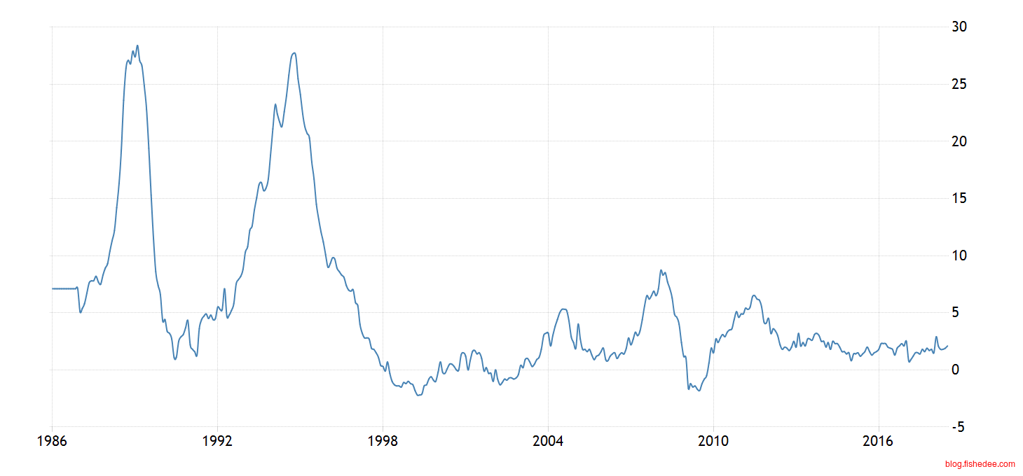china-inflation-cpi@2x