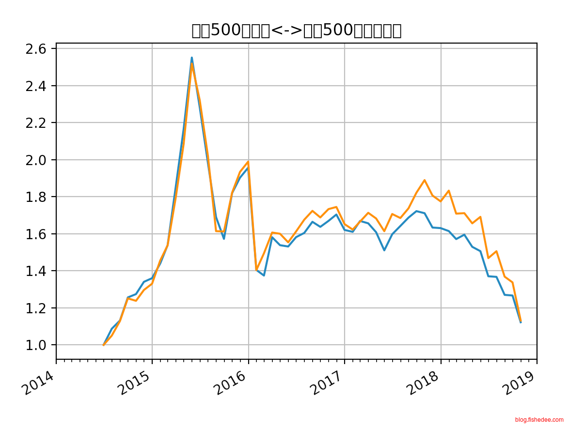 Screen Shot 2018-11-01 at 10.54.55 P