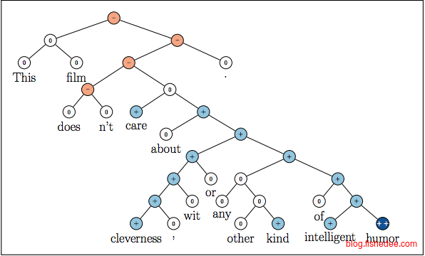 Screen Shot 2017-08-24 at 10.19.32 P