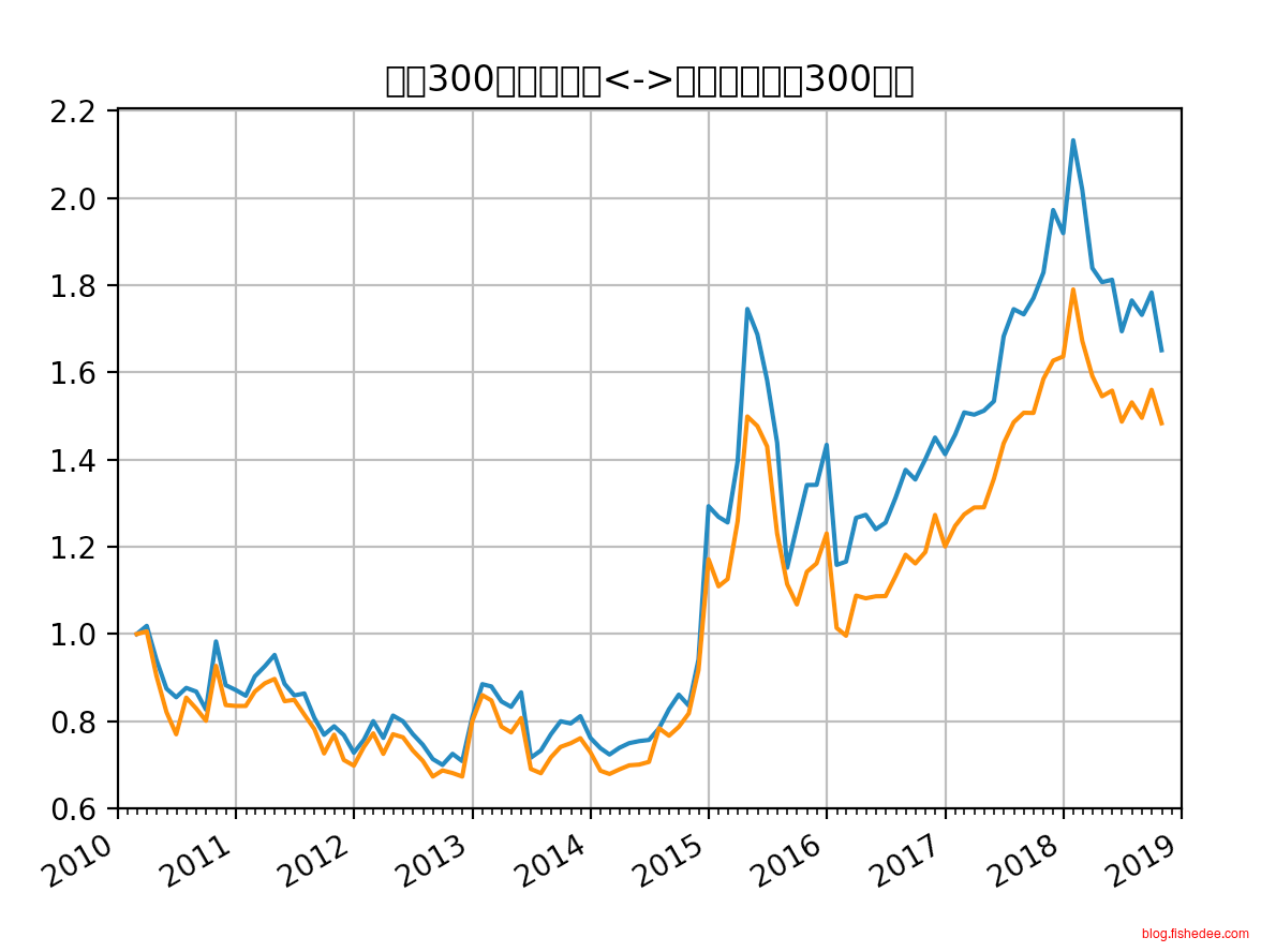 Screen Shot 2018-11-02 at 9.32.41 P