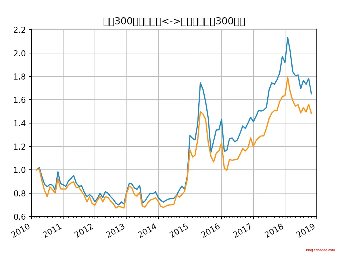 Screen Shot 2018-11-02 at 9.32.41 P