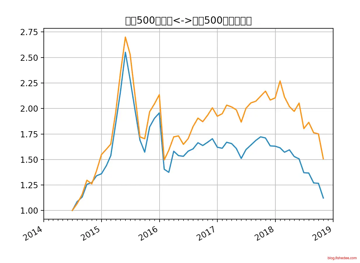 Screen Shot 2018-11-01 at 10.53.55 P