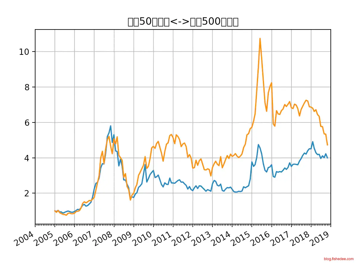 Screen Shot 2018-10-30 at 10.20.35 P