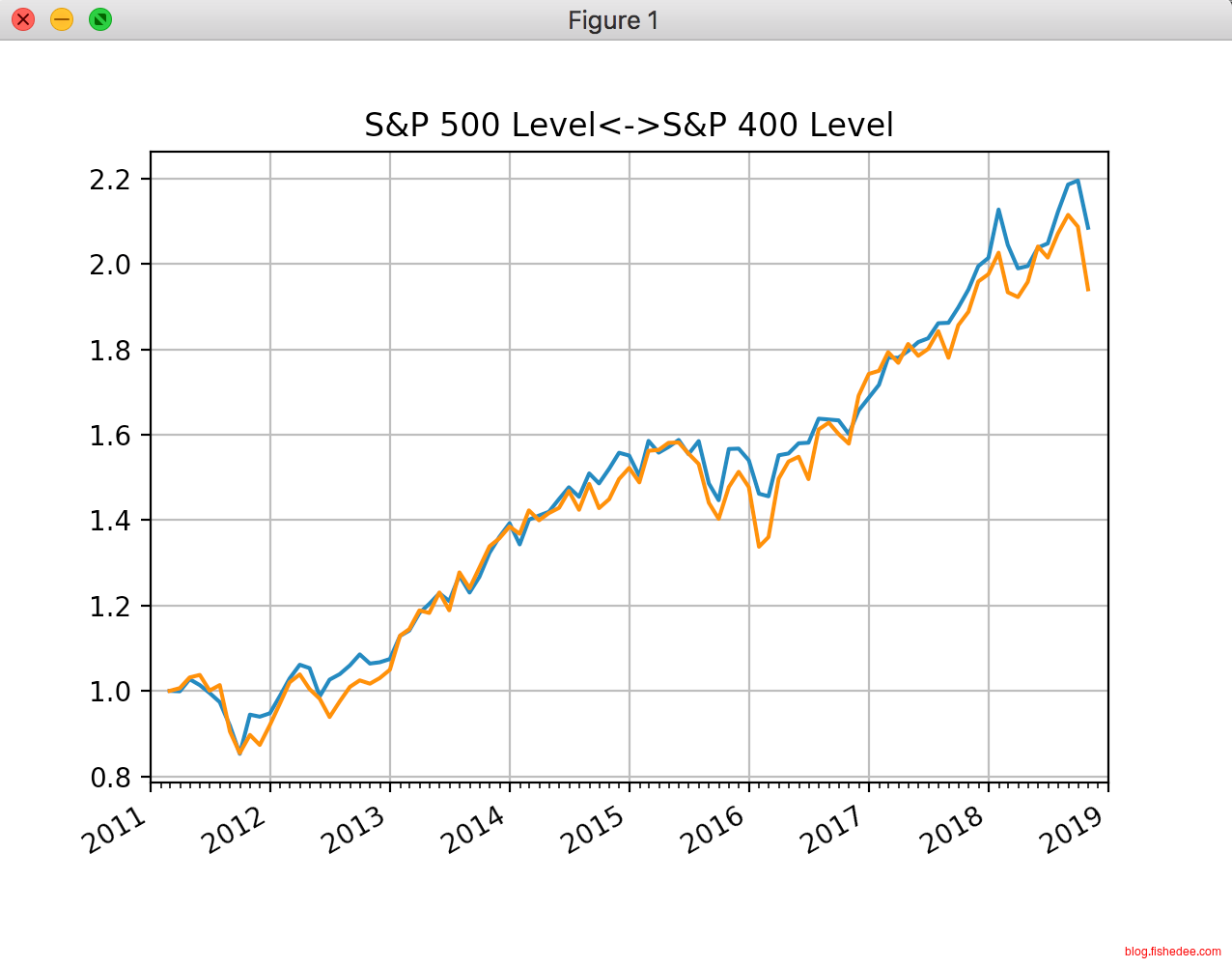 Screen Shot 2018-10-29 at 10.36.40 P