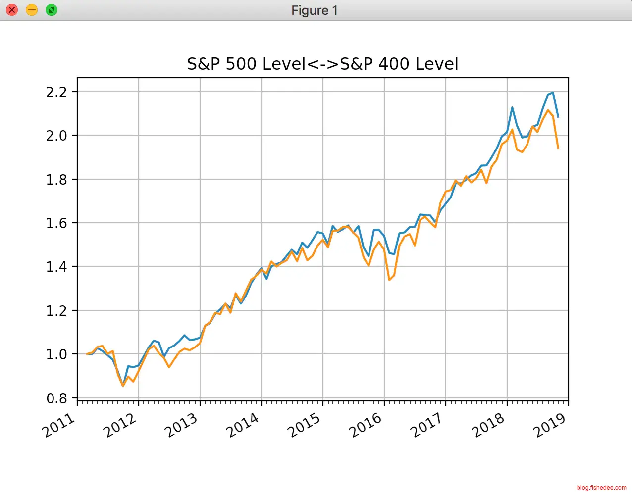 Screen Shot 2018-10-29 at 10.36.40 P