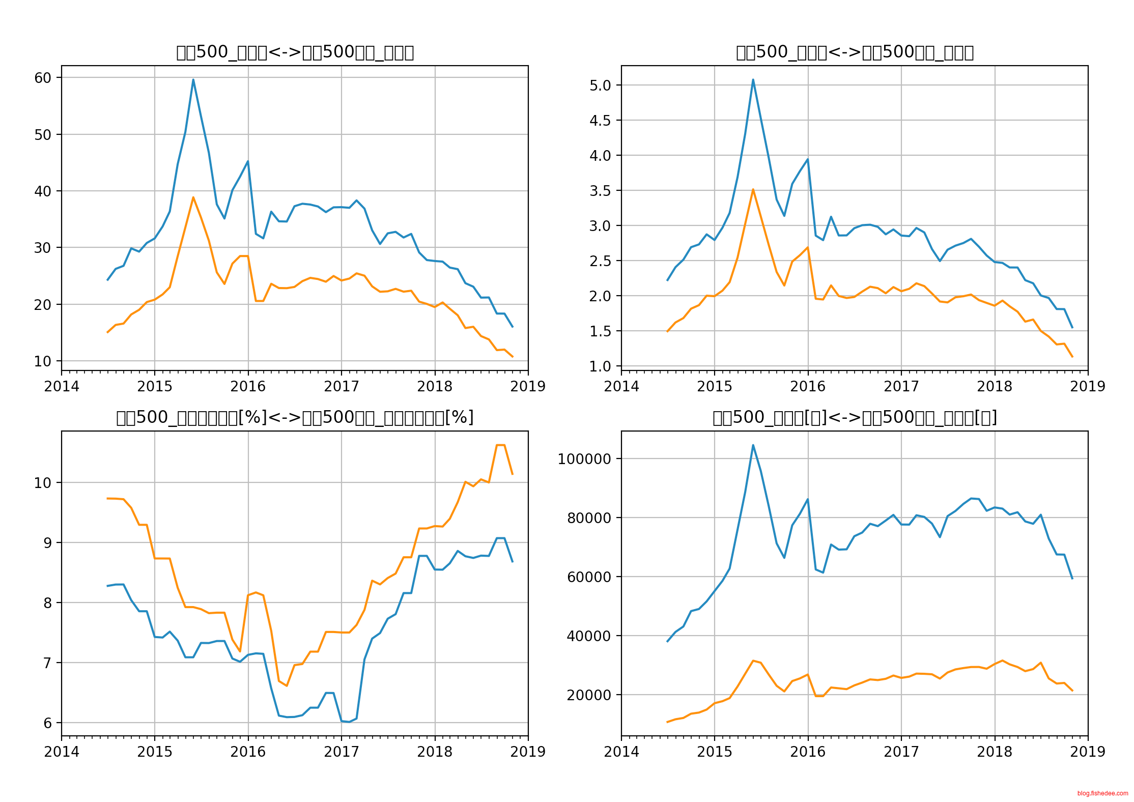 Screen Shot 2018-11-02 at 6.52.08 A