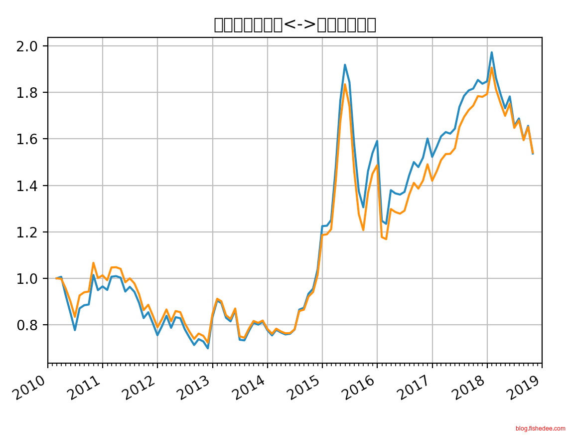 Screen Shot 2018-11-02 at 7.29.22 P