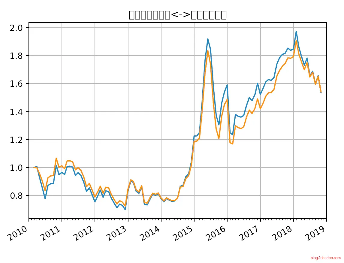 Screen Shot 2018-11-02 at 7.29.22 P