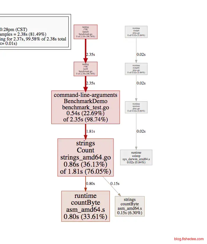 Screen Shot 2018-02-19 at 10.30.33 P