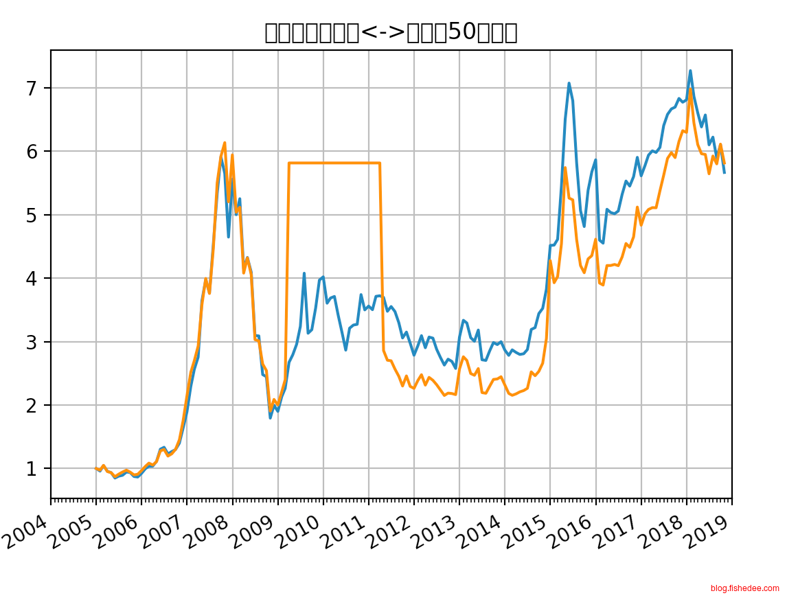 Screen Shot 2018-11-01 at 10.14.58 P