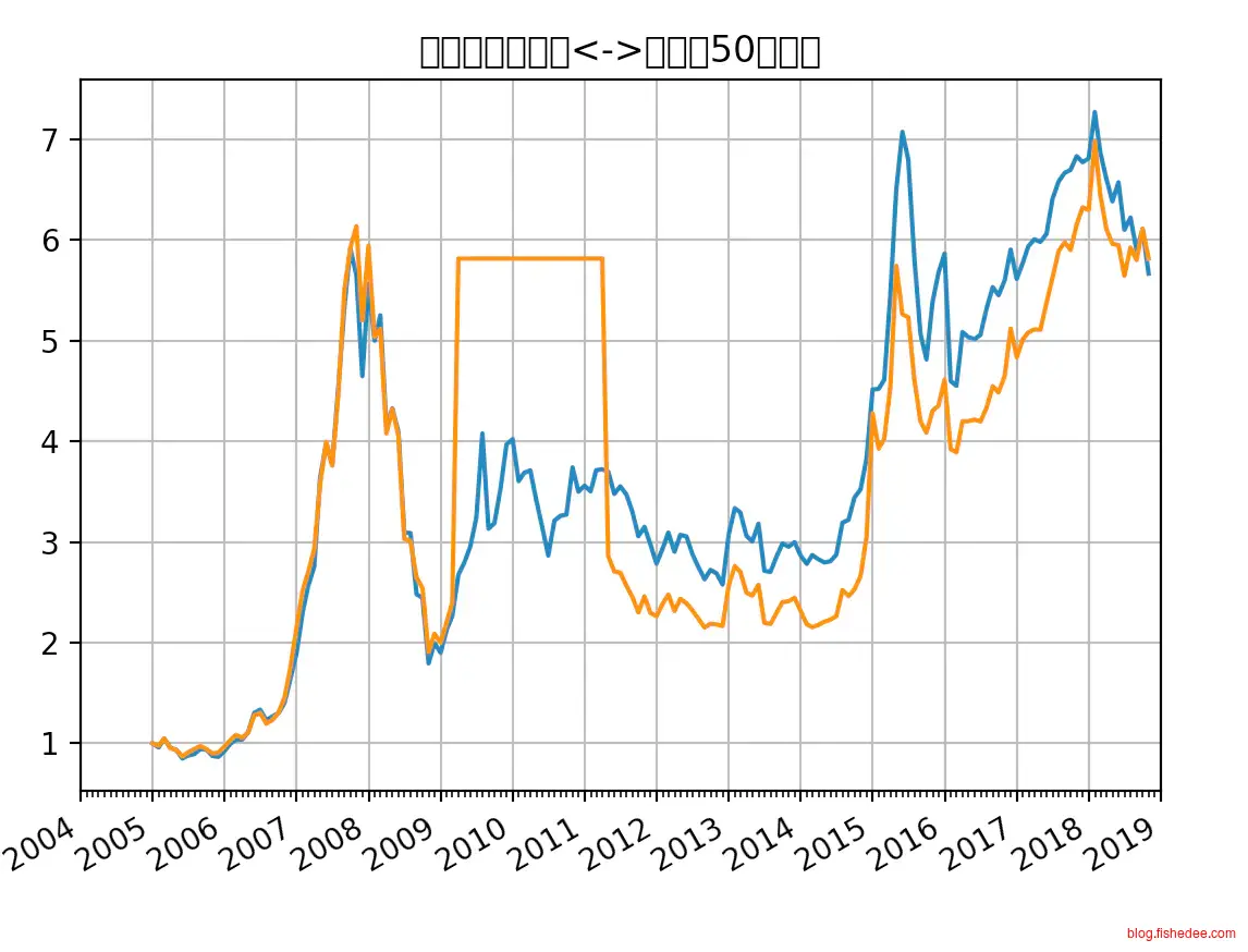 Screen Shot 2018-11-01 at 10.14.58 P