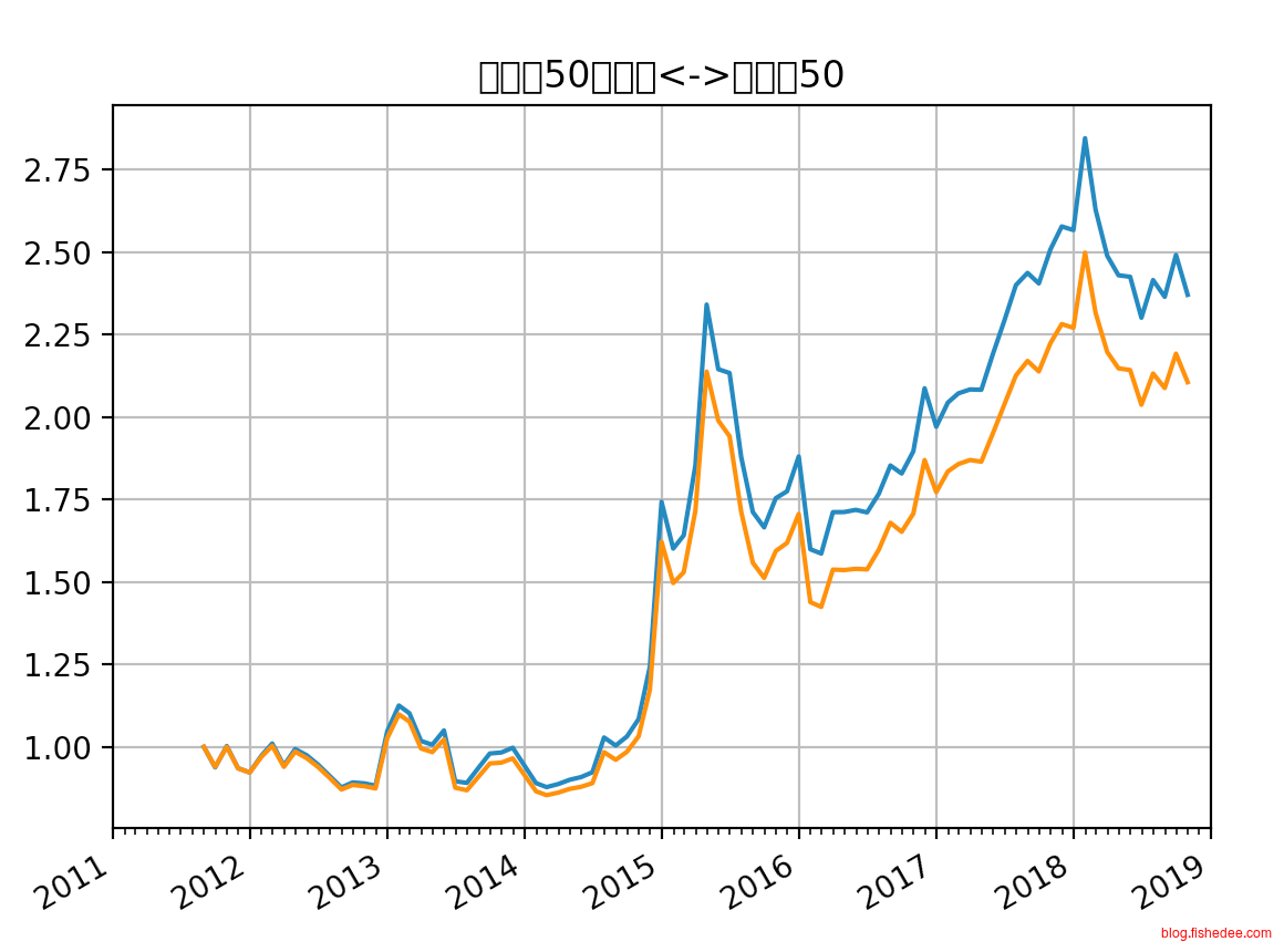 Screen Shot 2018-11-02 at 7.44.31 P