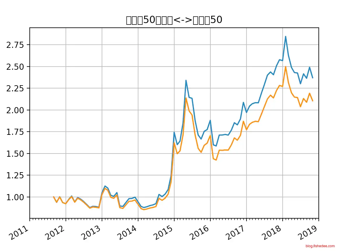 Screen Shot 2018-11-02 at 7.44.31 P