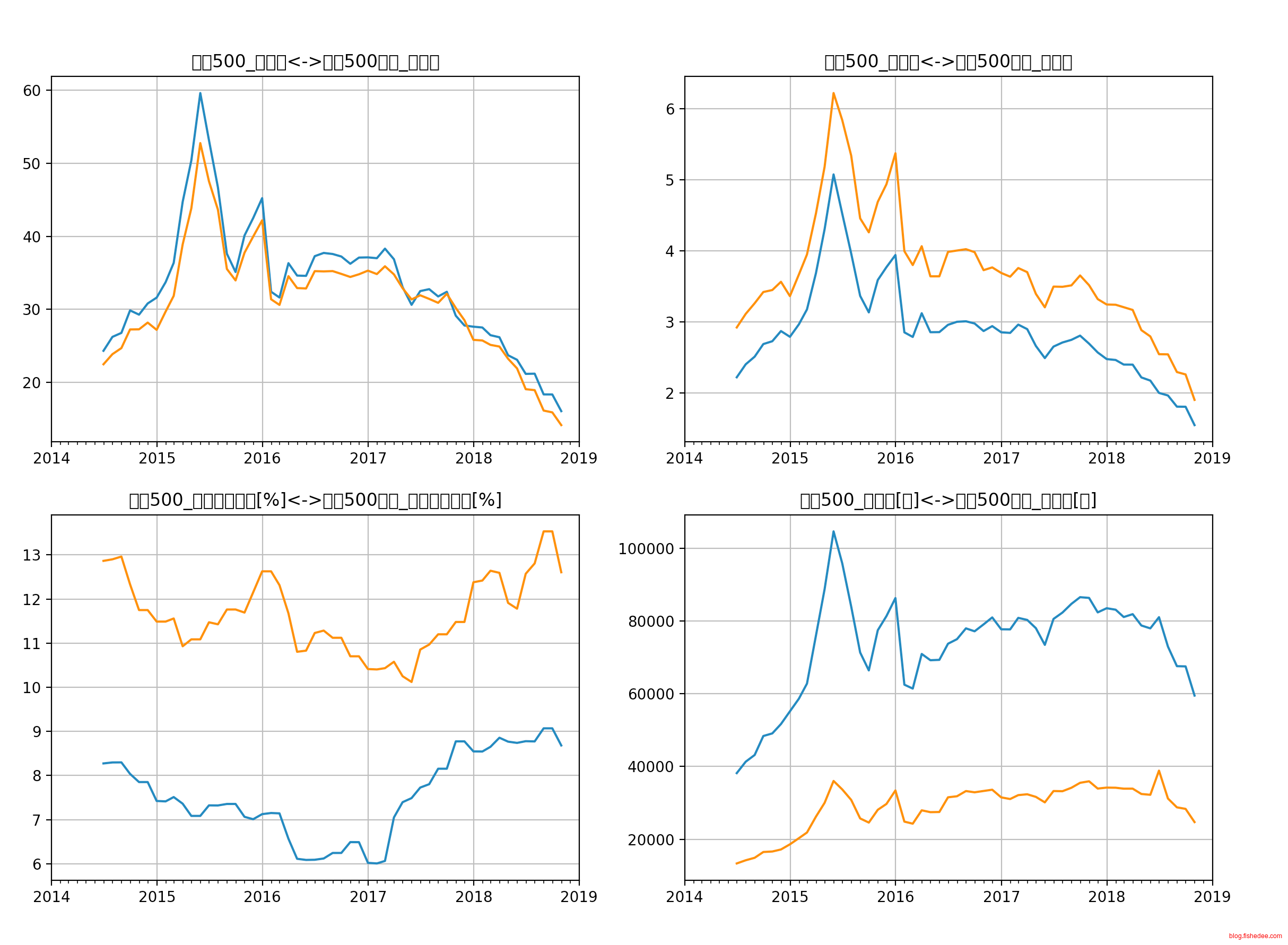 Screen Shot 2018-11-02 at 6.55.00 A