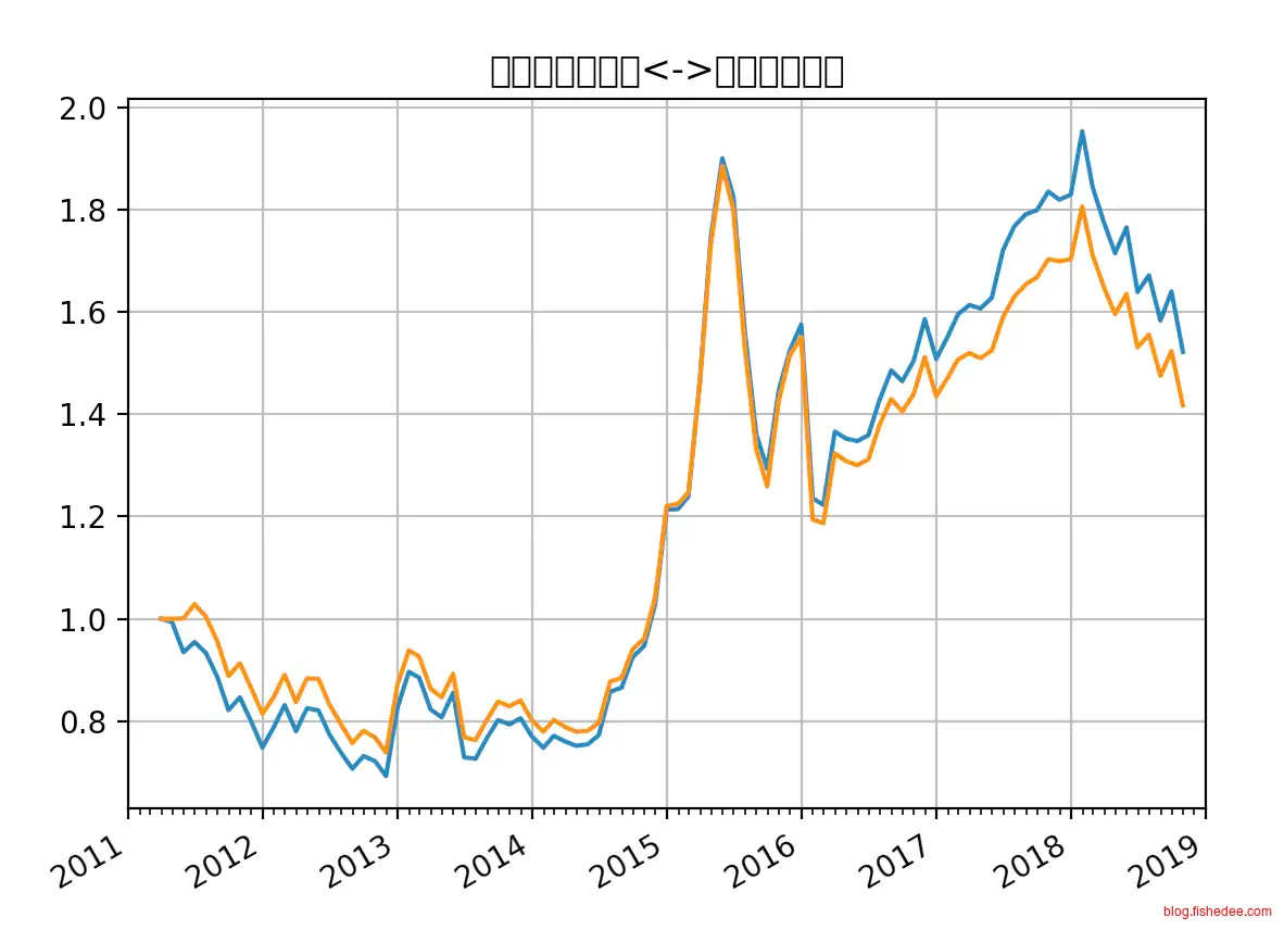 Screen Shot 2018-11-02 at 7.35.31 P