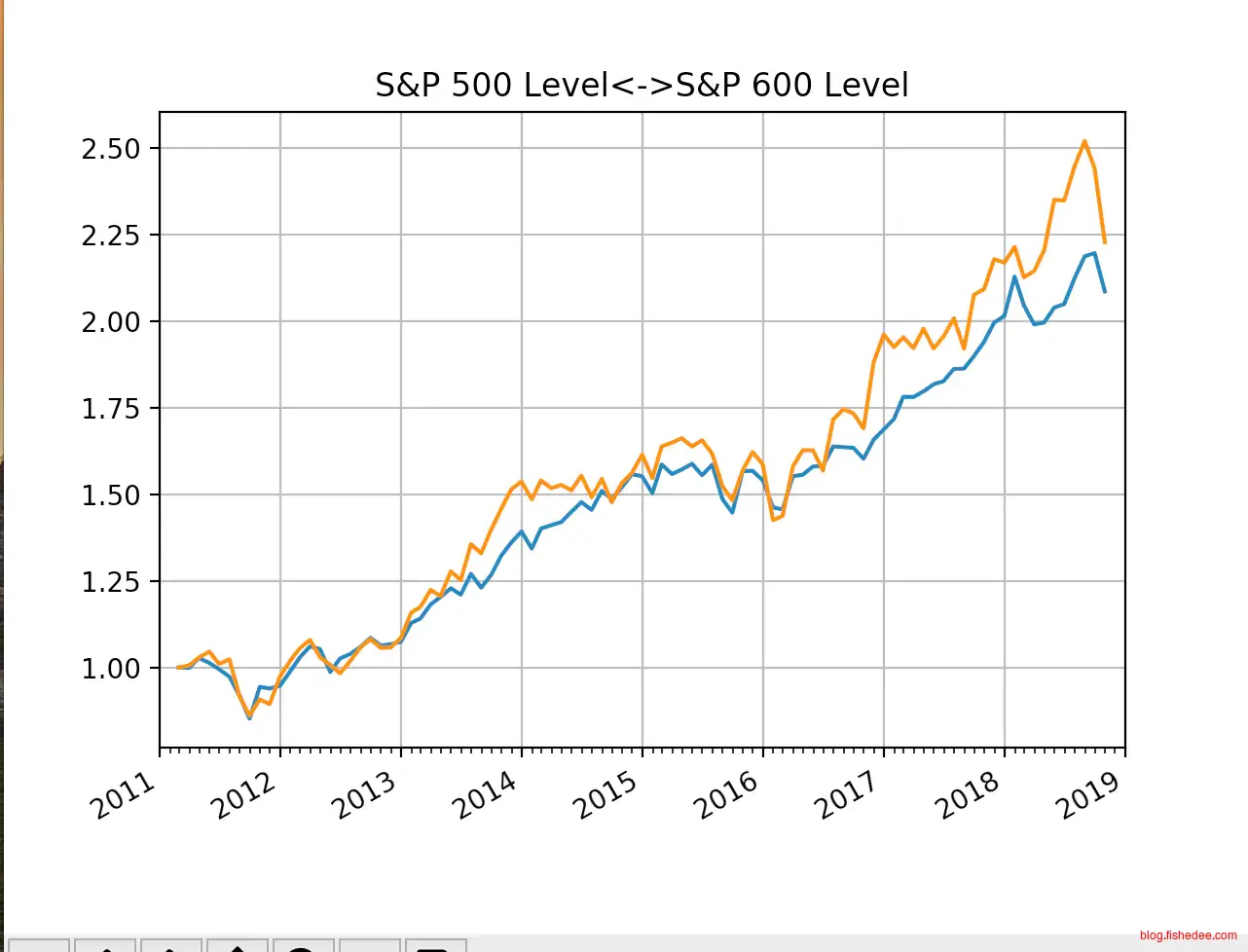 Screen Shot 2018-10-29 at 10.36.50 P